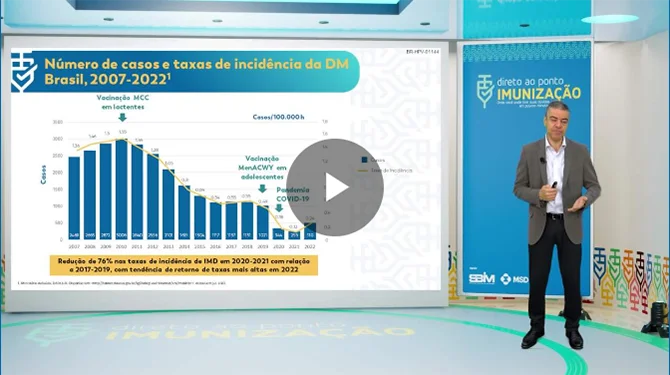 Vacina - meningite C e ACWY: indicação, aplicação, importância, idade e evento adverso